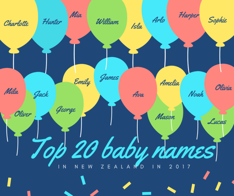 Top 20 Baby Names in New Zealand
